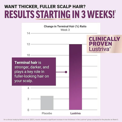 DailyWellness™ Hair Growth Accelerator Soft Chews