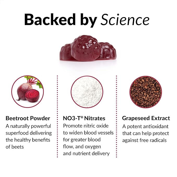 DailyWellness™ Total Beets – Clean Energy + Heart Support